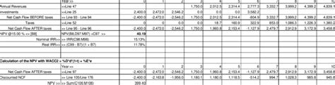 Cash Flow Statement Unlevered Download Scientific Diagram