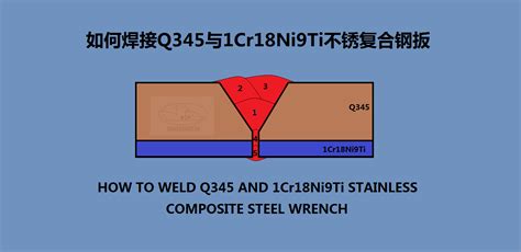 如何焊接q345与1cr18ni9ti不锈复合板 知乎