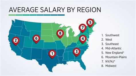 How Much Does Region Impact A Pastor's Salary? | ChurchSalary | ChurchSalary