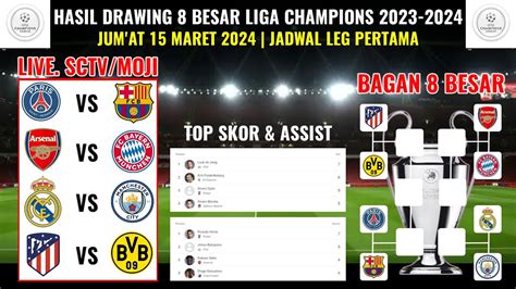 Hasil Drawing Besar Liga Champions Psg Vs Barcelona Madrid