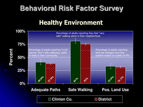 Ppt Behavioral Risk Factor Survey Brfs Clinton County Results