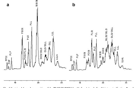 Hydrogenated Soybean Oil Semantic Scholar