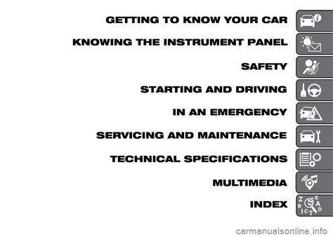 Fiat Panda 2015 319 3g Owners Manual 196 Pages