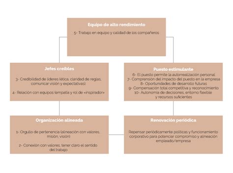 Qu Es El Compromiso Laboral Y C Mo Gestionarlo