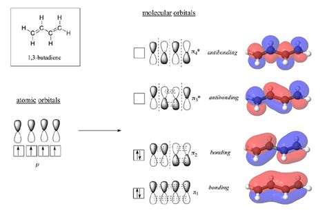 291 Molecular Orbitals Of Conjugated Pi Systems Chemistry Libretexts