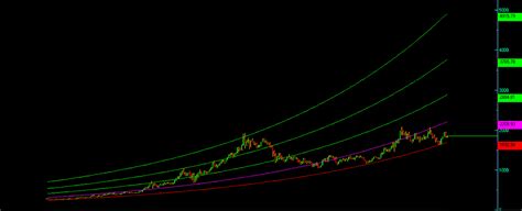 pro enginer Kürşat on Twitter XAUUSD Yatırım tavsiyesi olmayıp