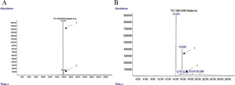 GC/MS chromatograms of thymol and carvacrol standards ( a ) and thyme ... 