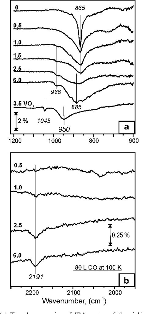 Figure From Preparation And Structure Of Alumina Supported Niobia