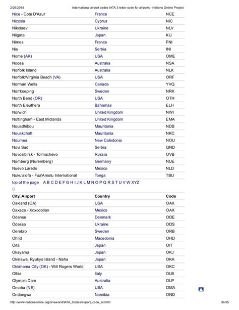 International airport codes iata 3