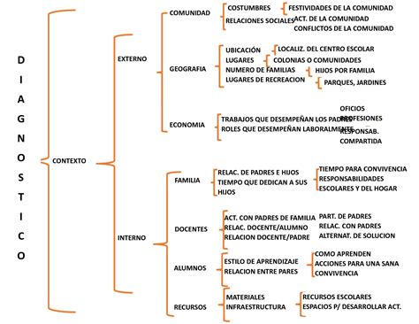 Diferencias Entre Cuadro Sinoptico Y Comparativo Pdmrea Porn Sex