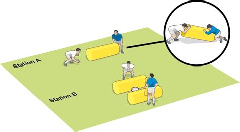 Ruck circle - Rugby Rucking & Mauling Drills - Rugby Coach Weekly