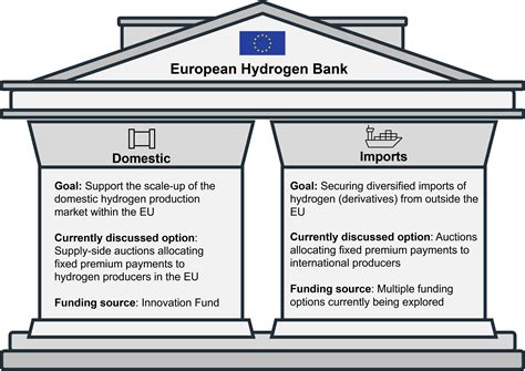 Competitive Bidding European Commission