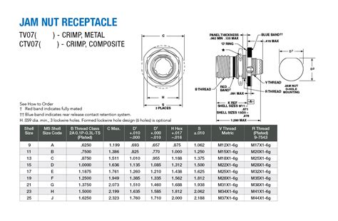 HD38999 - High Density 38999 Style Connectors - Amphenol Aerospace ...