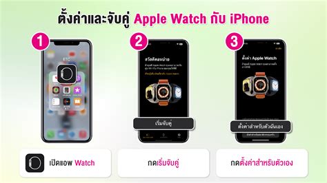 การตั้งค่าและสมัครบริการnumbershare สำหรับ Apple Watch Gps Cellular กรณียังไม่ได้ Pair Apple