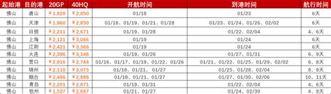 航运动态海运报价内贸海运 海力物流