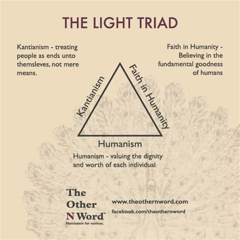 The Light Triad in 2023 | Writing inspiration prompts, Dark triad, Psychology notes