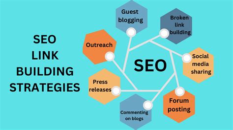 Link Building For Seo Complete Guide To Rank On Serp Digital Media