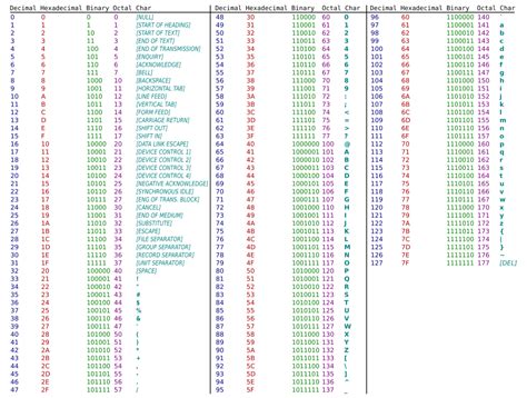 Kodowanie Znak W Ascii Unicode Utf Co To Znaczy Blog Flynerd Pl