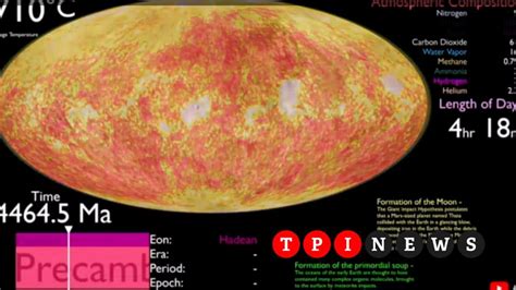 Evoluzione Della Terra In Un Video Di 2 Minuti Da 4 Miliardi Di Anni