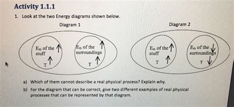 Solved Look at the two Energy diagrams shown below. a) | Chegg.com