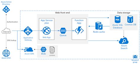 Web Application Architecture Part 1 Guide To Become Full Stack Developer