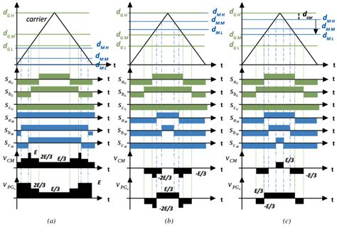 Cm And Pg Voltages Depending On The Switching States Of Gsc With V Ref