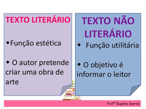 Texto Literário E Não Literário - Mapa Mental Texto Literário E Não Literário - FDPLEARN