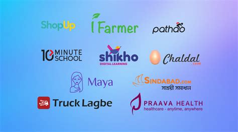 Most Promising Tech Startups In Bangladesh Business Inspection Bd