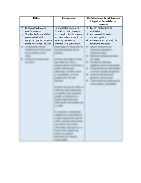 SOLUTION Cuadro Comparativo Sobre Mitos Y Contribuciones En La
