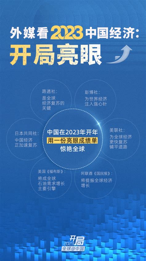 全球中國·2023開局｜外媒：中國經濟活力回歸 提振全球樂觀情緒 新浪香港