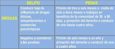 Mil Euros Y Hasta Un Año De Cárcel Las Sanciones Por Conducir Bajo Los Efectos Del Alcohol O