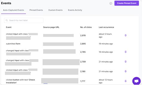 Why is my conversion rate dropping for no reason?