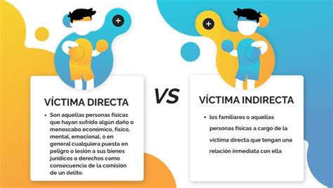 VÍctima Vs Ofendido