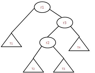 Technical Stuff: AVL tree double rotation!!