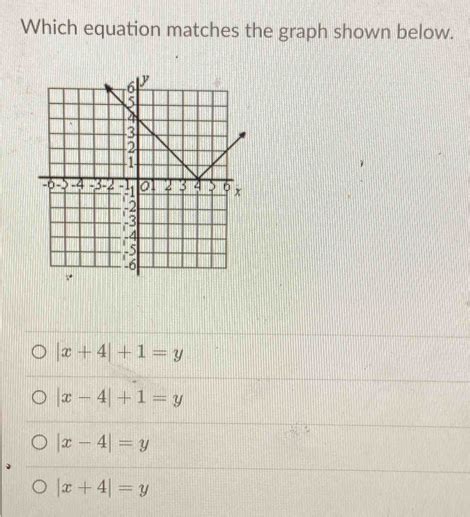 Which Equation Matches The Graph Shown Below X 4 1 Y X 4 1 Y X 4