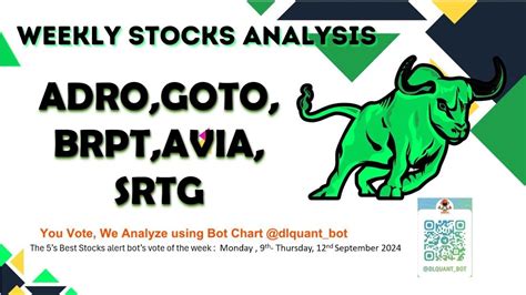 Analisa Saham Saham Terbaik Pilihan Anda Minggu Ini Weekly Stock