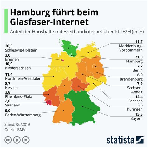 Glasfaser Infrastruktur Wird In Deutschland Im Schneckentempo Ausgebaut