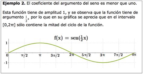 Funciones Trigonométricas