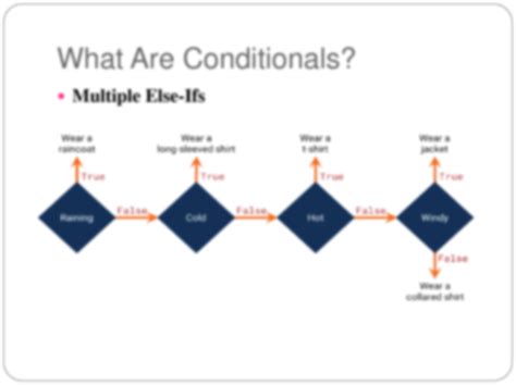 SOLUTION Conditionals In Python Studypool