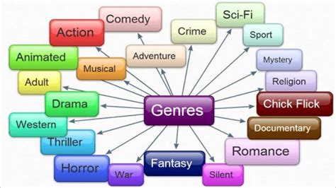 Types of Books in The Market place | Tamilanda