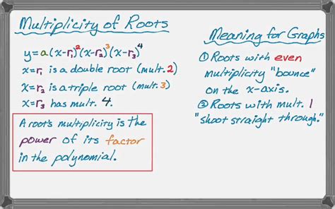 Polynomials Graphs And Multiplicity Of Roots Youtube