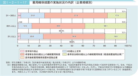 1 就業・所得｜令和3年版高齢社会白書（全体版） 内閣府