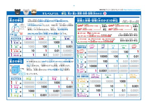 学習ポスター 無料ダウンロード印刷 すたぺんドリル