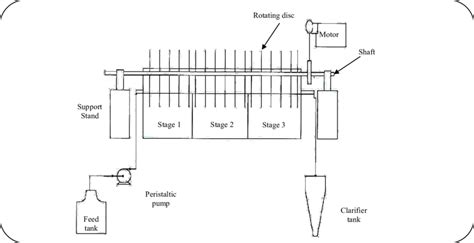 Diagram Of Rbc System Download Scientific Diagram