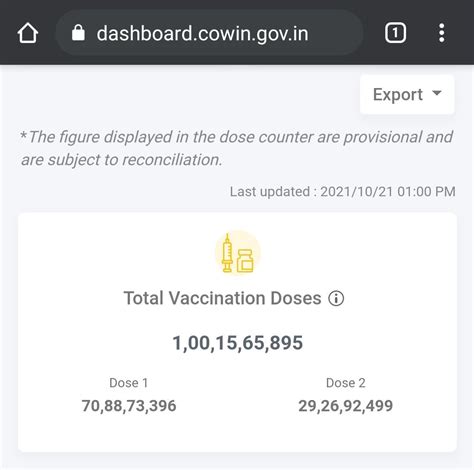 ICJ IndiaFightingChineseVirus On Twitter From Last One Week