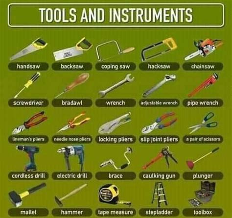 Engineering Tools Poster | English Vocabulary