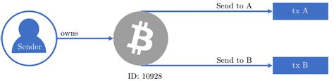 understanding  technology  bitcoin  kristelle feghali