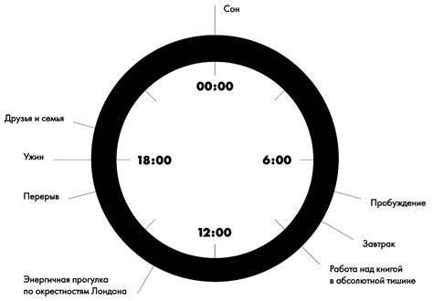 Творческая рутина: распорядок дня известных людей