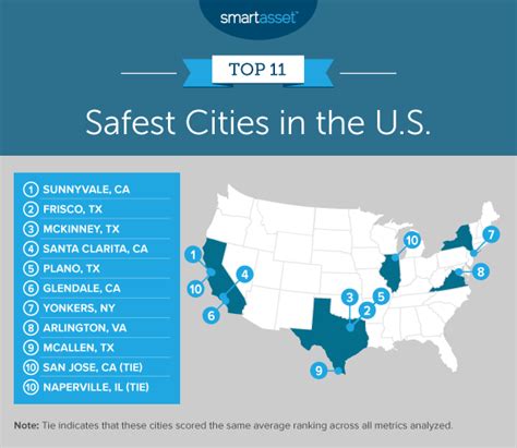 Safest Cities In America 2021 Edition