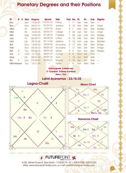 Marriage Matching Chart A Visual Reference Of Charts Chart Master